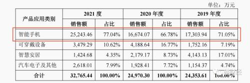 贝隆精密IPO：放下安卓机转而“傍上”苹果，约2成利润将补缴社保公积金