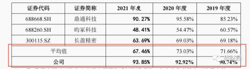 贝隆精密IPO：放下安卓机转而“傍上”苹果，约2成利润将补缴社保公积金