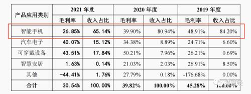 贝隆精密IPO：放下安卓机转而“傍上”苹果，约2成利润将补缴社保公积金