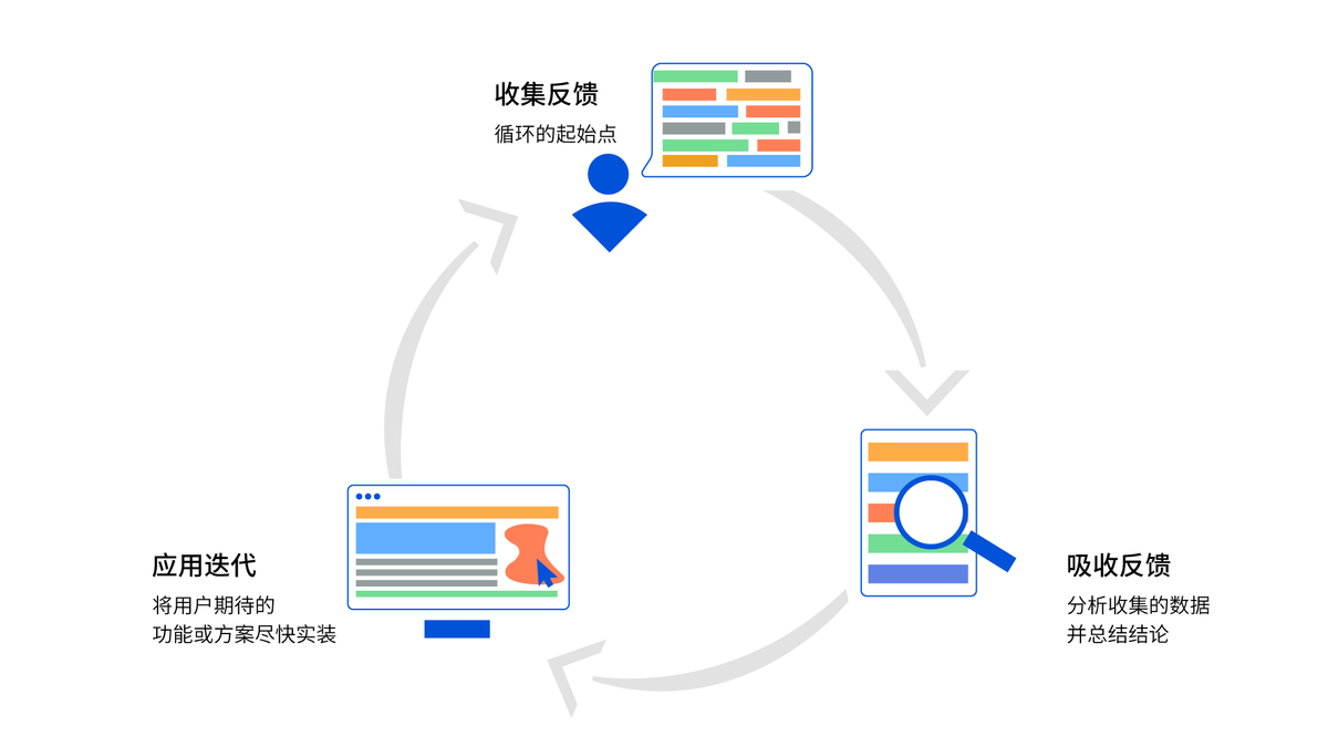 国内首个产品管理工具 PingCode Ship 正式发布