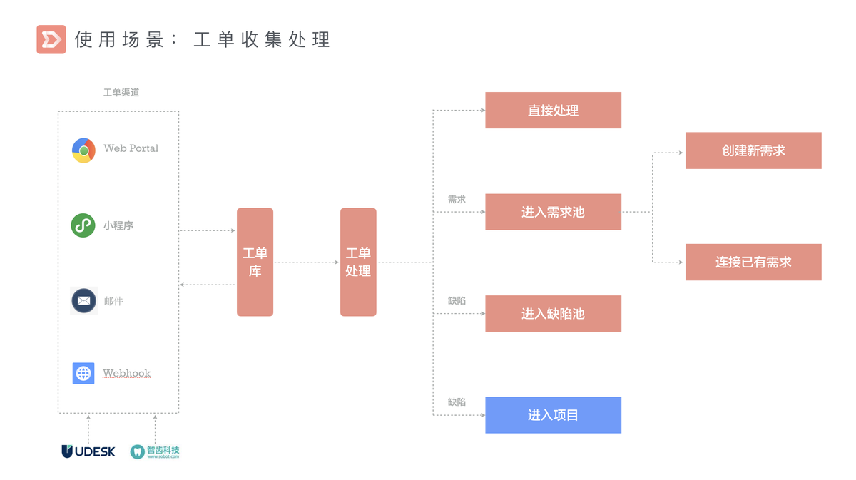 国内首个产品管理工具 PingCode Ship 正式发布
