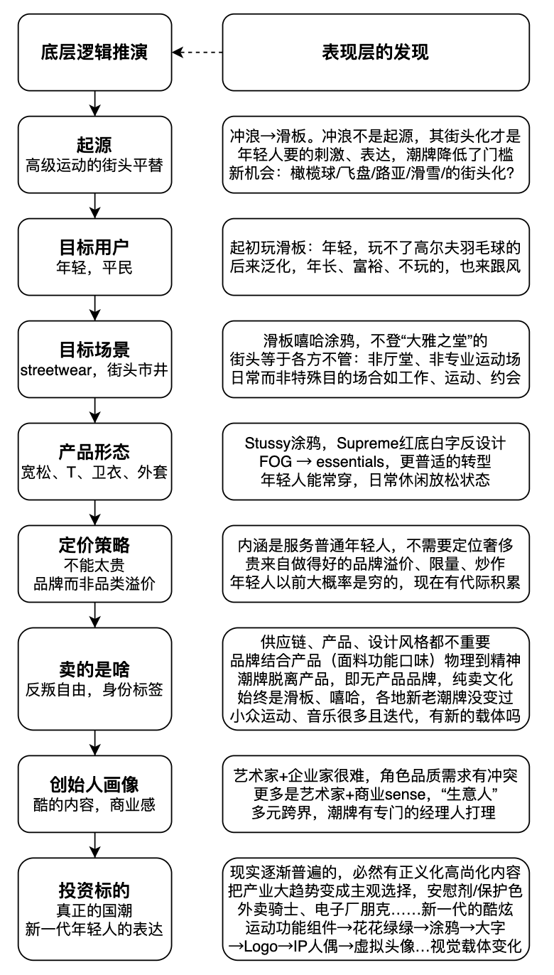 98年世界杯透视装(青山资本：潮牌的定义、历史与机会)