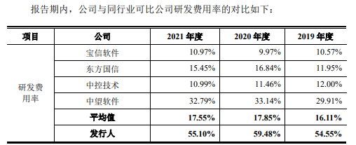 IPO观察丨树根互联欲上市：何时能盈利？何时能“去三一化”？