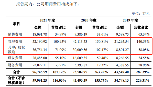 IPO观察丨树根互联欲上市：何时能盈利？何时能“去三一化”？