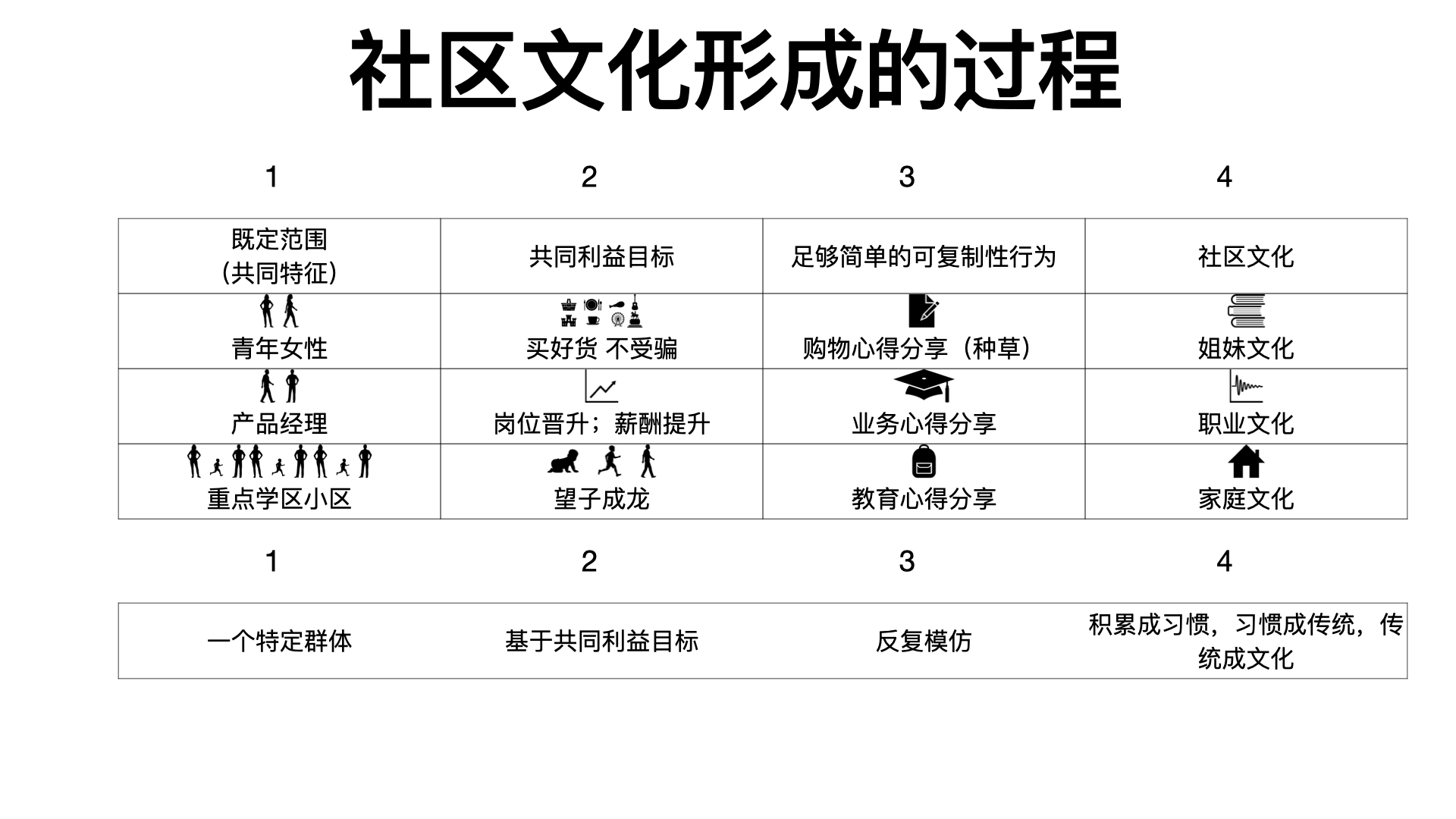 杀不死的小红书，做不出的用户文化