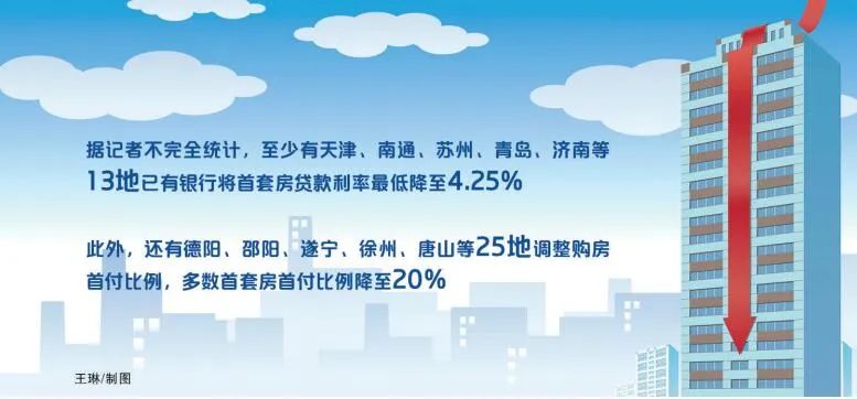 首套房贷款利率下限调整“满月”：多地调降利率及首付比例拉动购房需求 信贷总量与结构有望改善