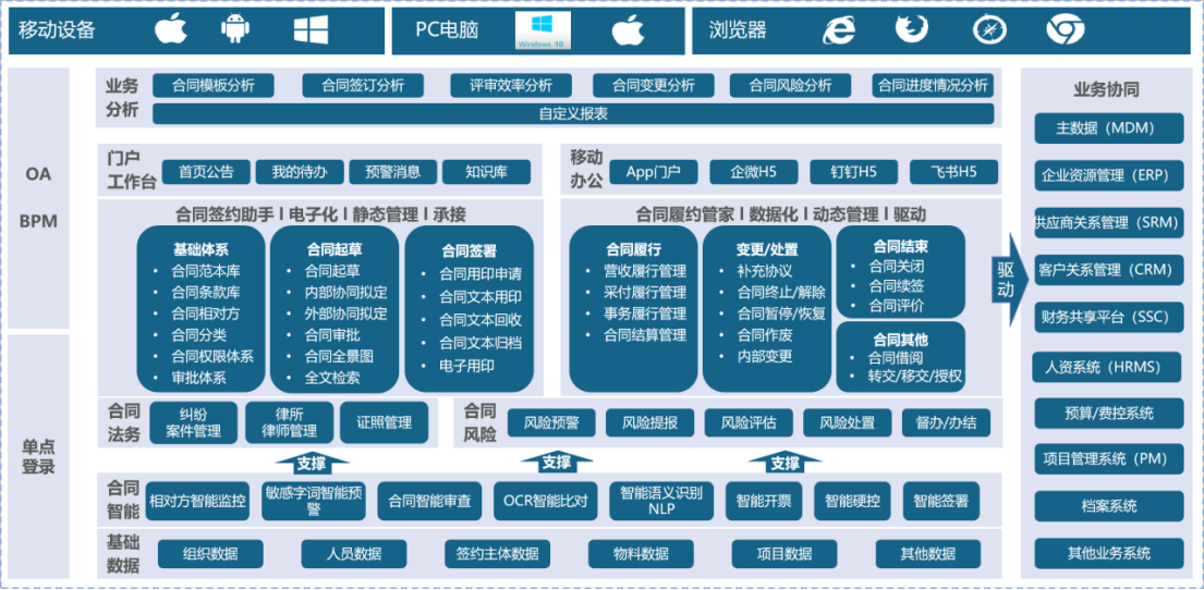 36氪首发｜对标Icertis，业财法一体化合同管理平台「甄零科技」完成5300万A轮融资