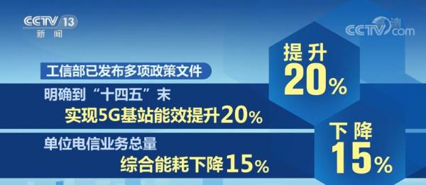 绿色中国“加减法”｜信息通信业减碳“一加一减”看变化