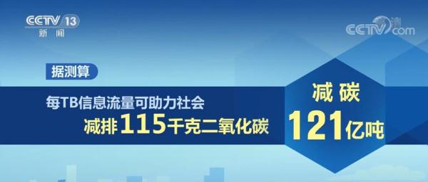 绿色中国“加减法”｜信息通信业减碳“一加一减”看变化
