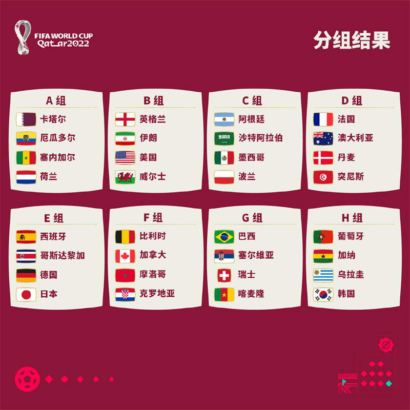 2022年在哪个国家举办世界杯(2022世界杯32强全部出炉，足球世界进入“卡塔尔时间”)