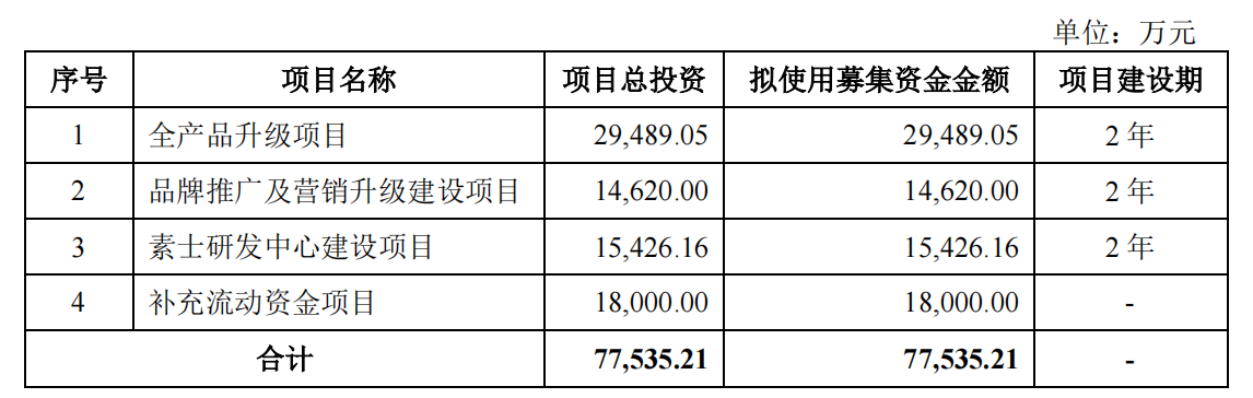 与小米深度绑定、产品质量问题频出，素士科技IPO背后是资本的赌局