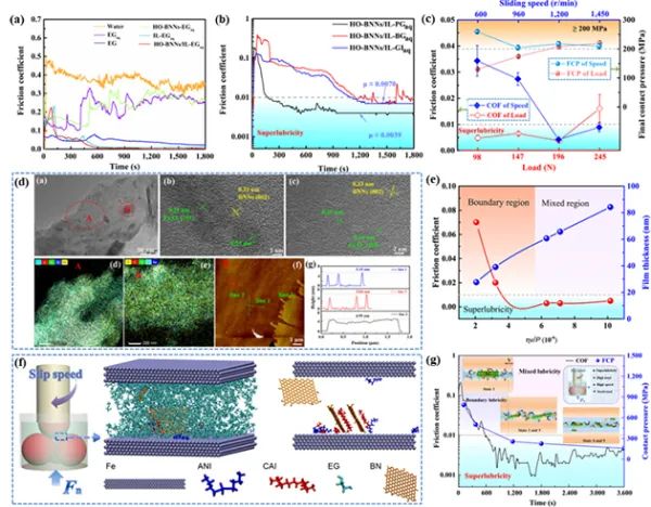 宏观液体超滑体系研究获进展