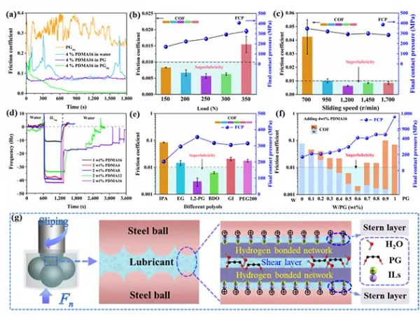 宏观液体超滑体系研究获进展