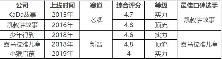 儿童内容产品——「凯叔讲故事」产品分析