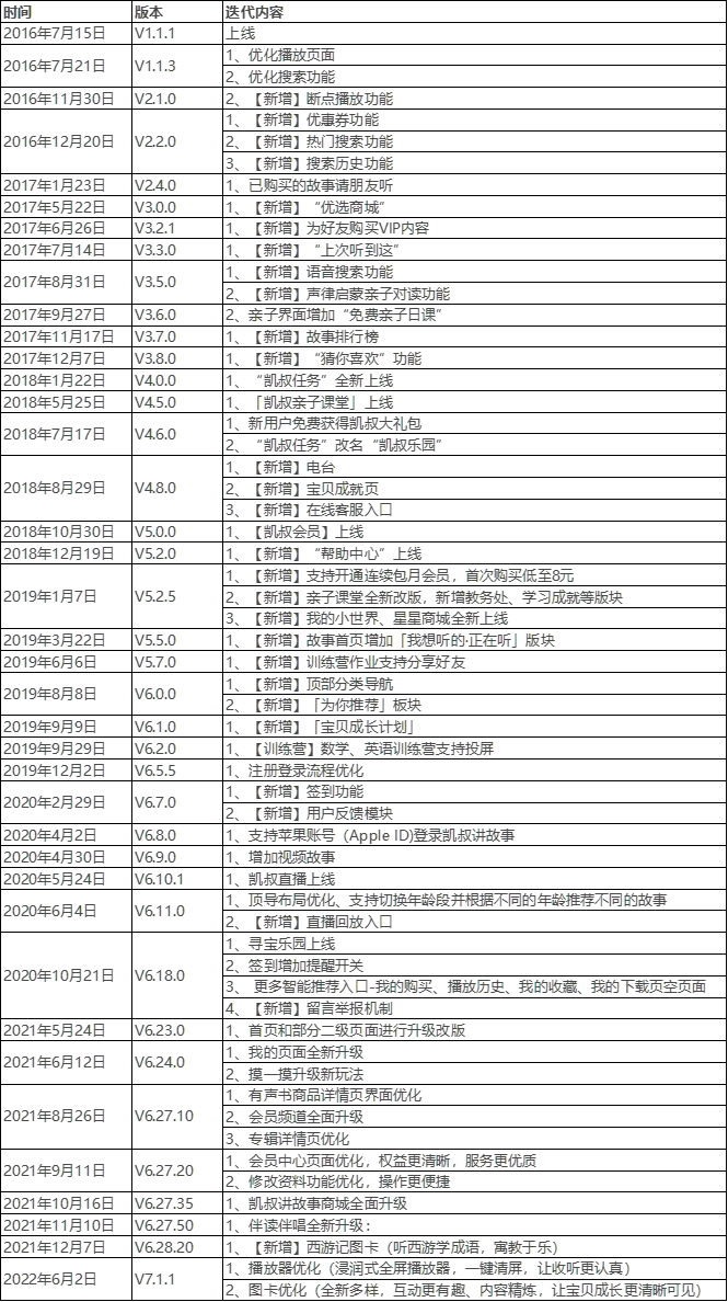 儿童内容产品——「凯叔讲故事」产品分析