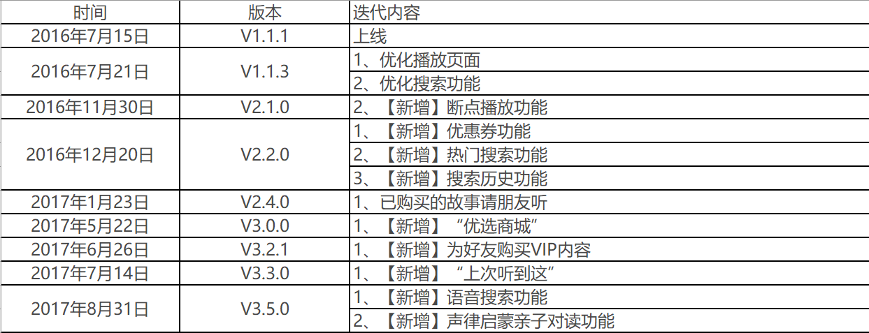 儿童内容产品——「凯叔讲故事」产品分析