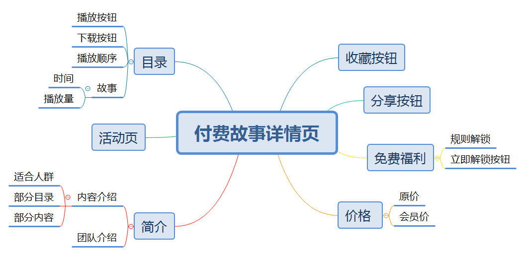 儿童内容产品——「凯叔讲故事」产品分析
