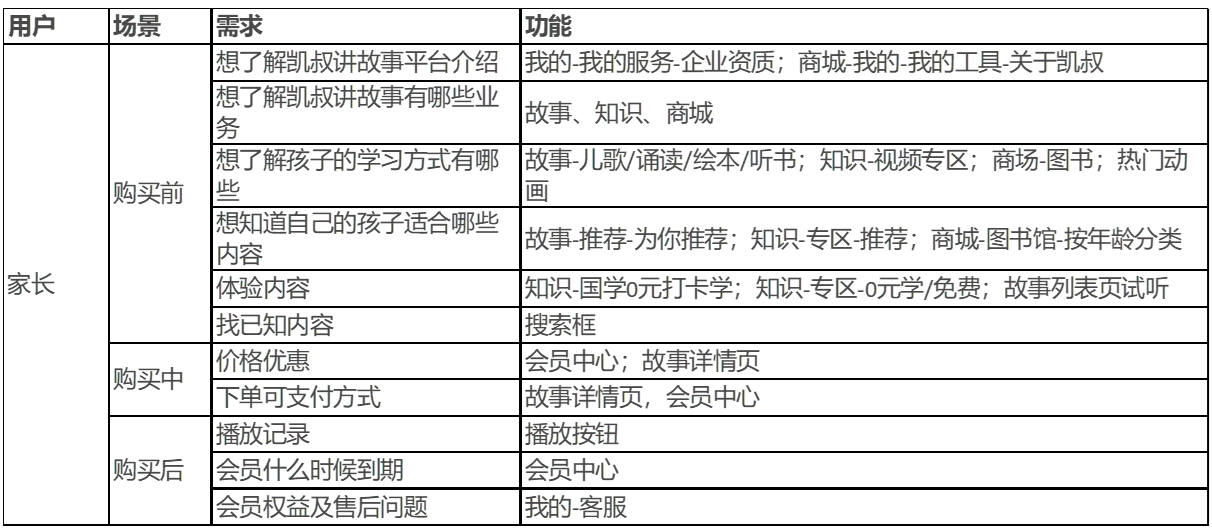 儿童内容产品——「凯叔讲故事」产品分析