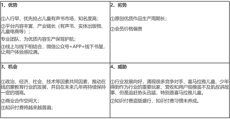 儿童内容产品——「凯叔讲故事」产品分析