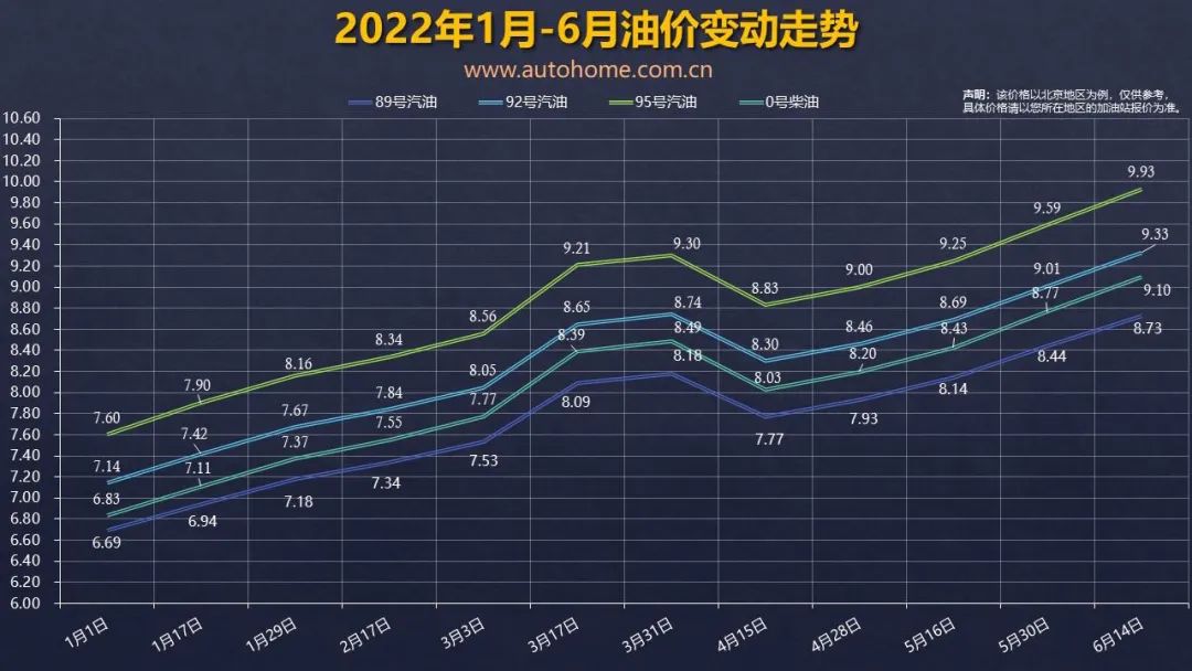 晚高峰新闻：奥迪开发电动人力车；一季度新能源车起火平均每日超 7 例；众泰拟定增募资60亿元