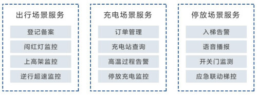 中移物联网推出电摩车综合治理解决方案