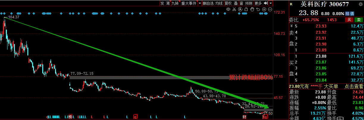 英科医疗停止扩产，“手套茅”咋了？