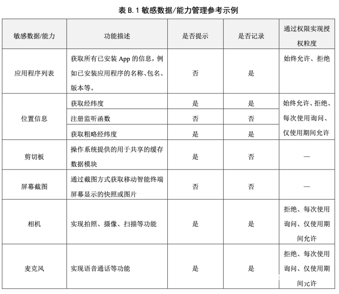 移动终端新国标：长期不用的App或被自动解除敏感权限授权