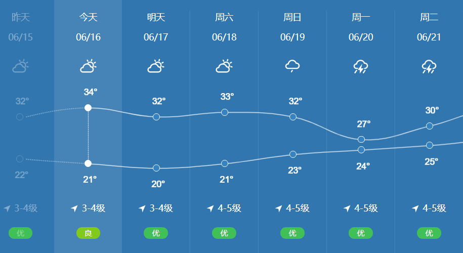 南通开发区常白班招聘（刚刚发布）