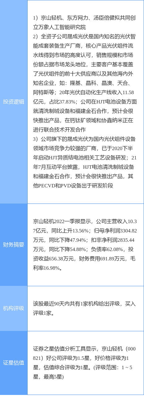 6月16日京山轻机涨停分析：异质结电池HJT，光伏，人工智能概念热股