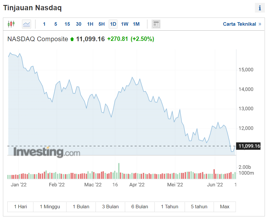 资深基金经理：看好阿里巴巴长期前景 不存在”价值陷阱“