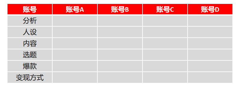 小红书问答手册V1.0：一份关于账号定位、引流、违规、投放的小红书百科