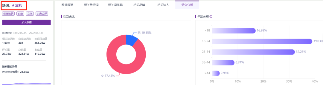 小红书问答手册V1.0：一份关于账号定位、引流、违规、投放的小红书百科