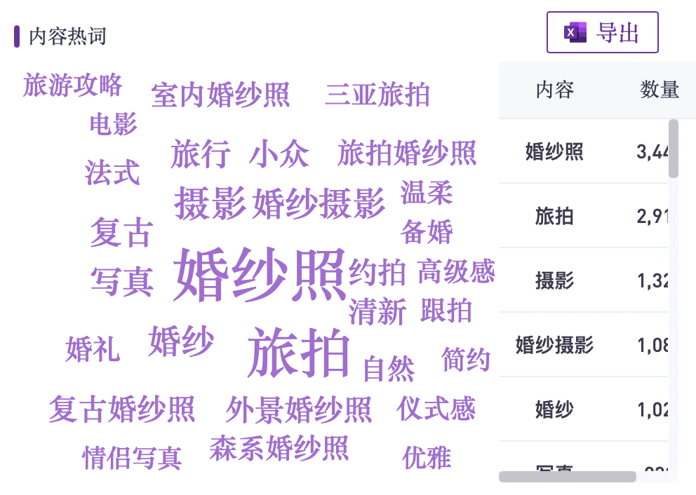 小红书问答手册V1.0：一份关于账号定位、引流、违规、投放的小红书百科