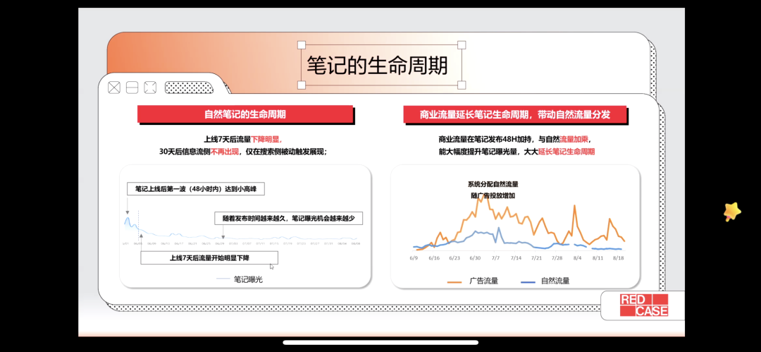 小红书问答手册V1.0：一份关于账号定位、引流、违规、投放的小红书百科