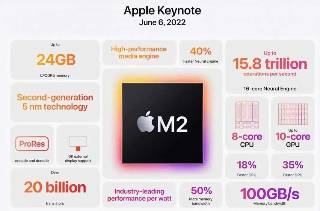 RISC进击PC芯片：苹果的分量