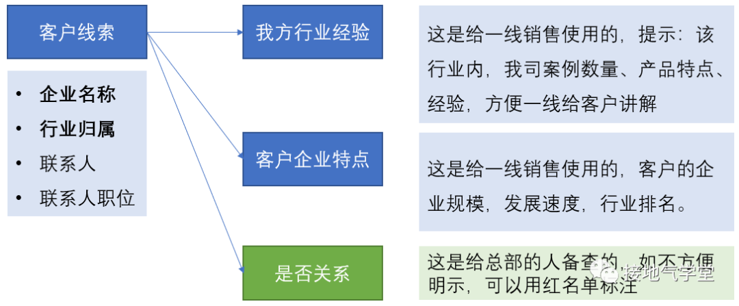 这个B2B行业数据分析神器，90%人还不知道