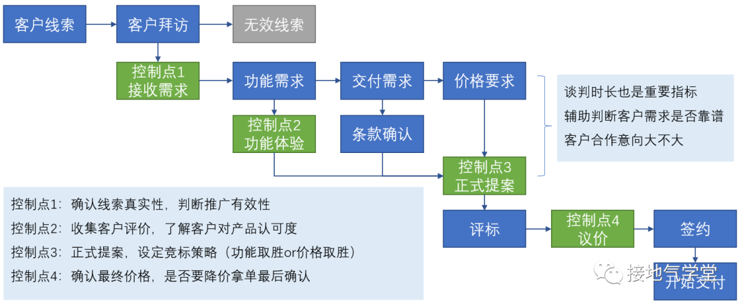 这个B2B行业数据分析神器，90%人还不知道