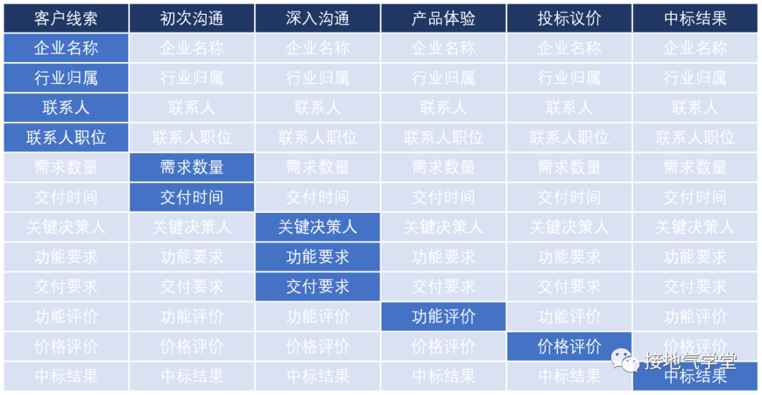 这个B2B行业数据分析神器，90%人还不知道