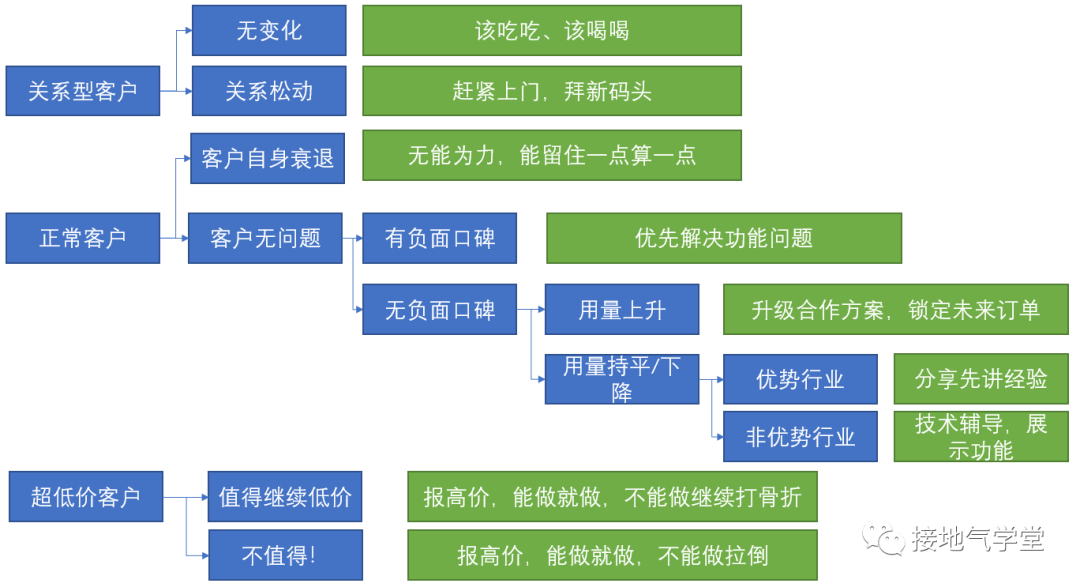 这个B2B行业数据分析神器，90%人还不知道