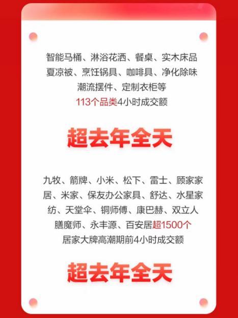 京东新百货618高潮4小时 居家全渠道成交额同比增长18倍