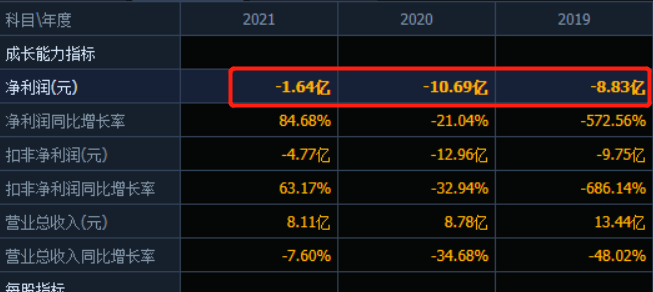 连年亏损的景峰医药找人接盘后，原控股股东又打算要回原来股份？