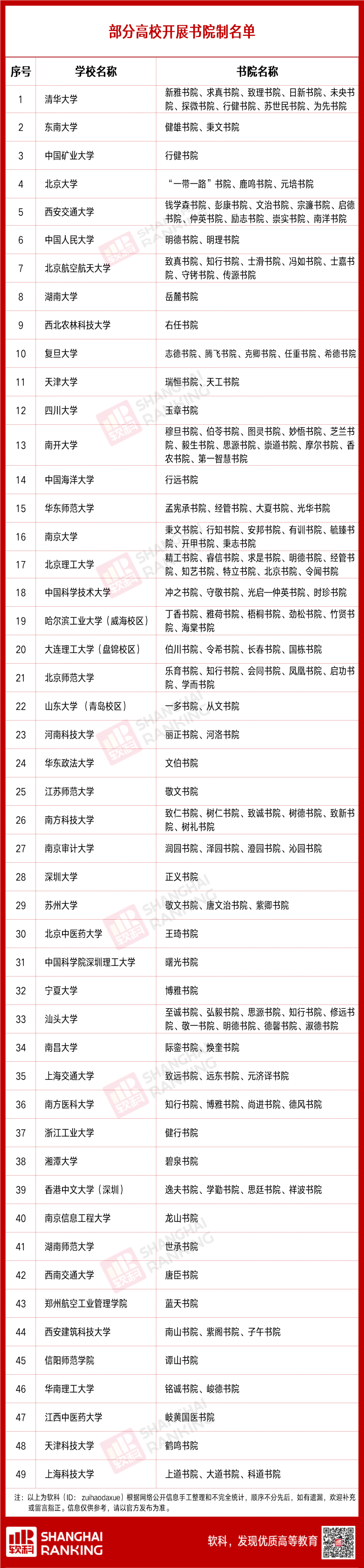 高校扎堆入局！书院制，越来越火