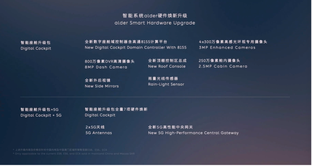 拧巴的蔚来新车，小心翼翼的李斌