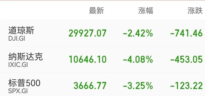美股再遭“暴击”!道指跌破3万点,未来会如何走?