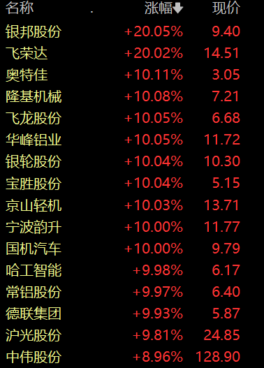 特斯拉Model Y再次涨价 长续航版本涨价1.9万元至39.49万元