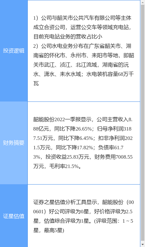 6月17日韶能股份涨停分析：新能源汽车，充电桩，水电概念热股