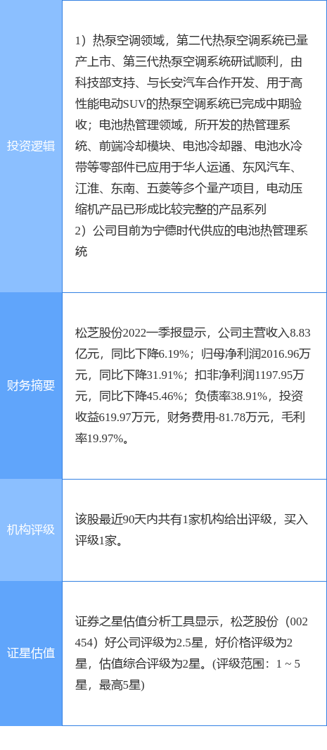 6月17日松芝股份涨停分析：宁德时代概念股，新能源车零部件，新能源汽车概念热股