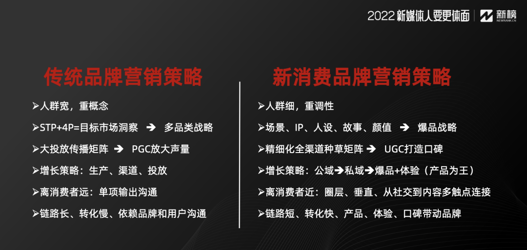 我从不看媒体报道(不掌握这3点，你的企业新媒体永远做不好内容营销)