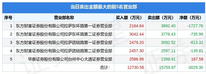 6月17日中通客车（000957）龙虎榜数据