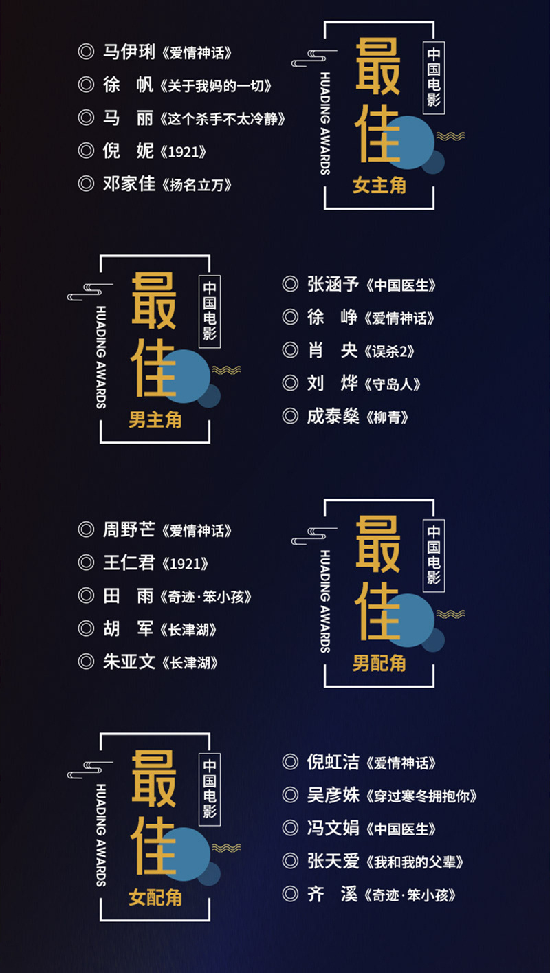 第33届华鼎奖提名名单公布《爱情神话》8提领跑